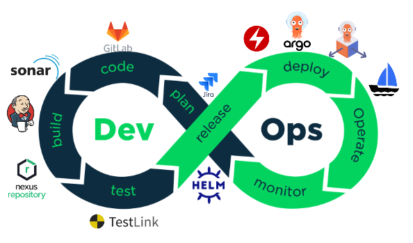 devops