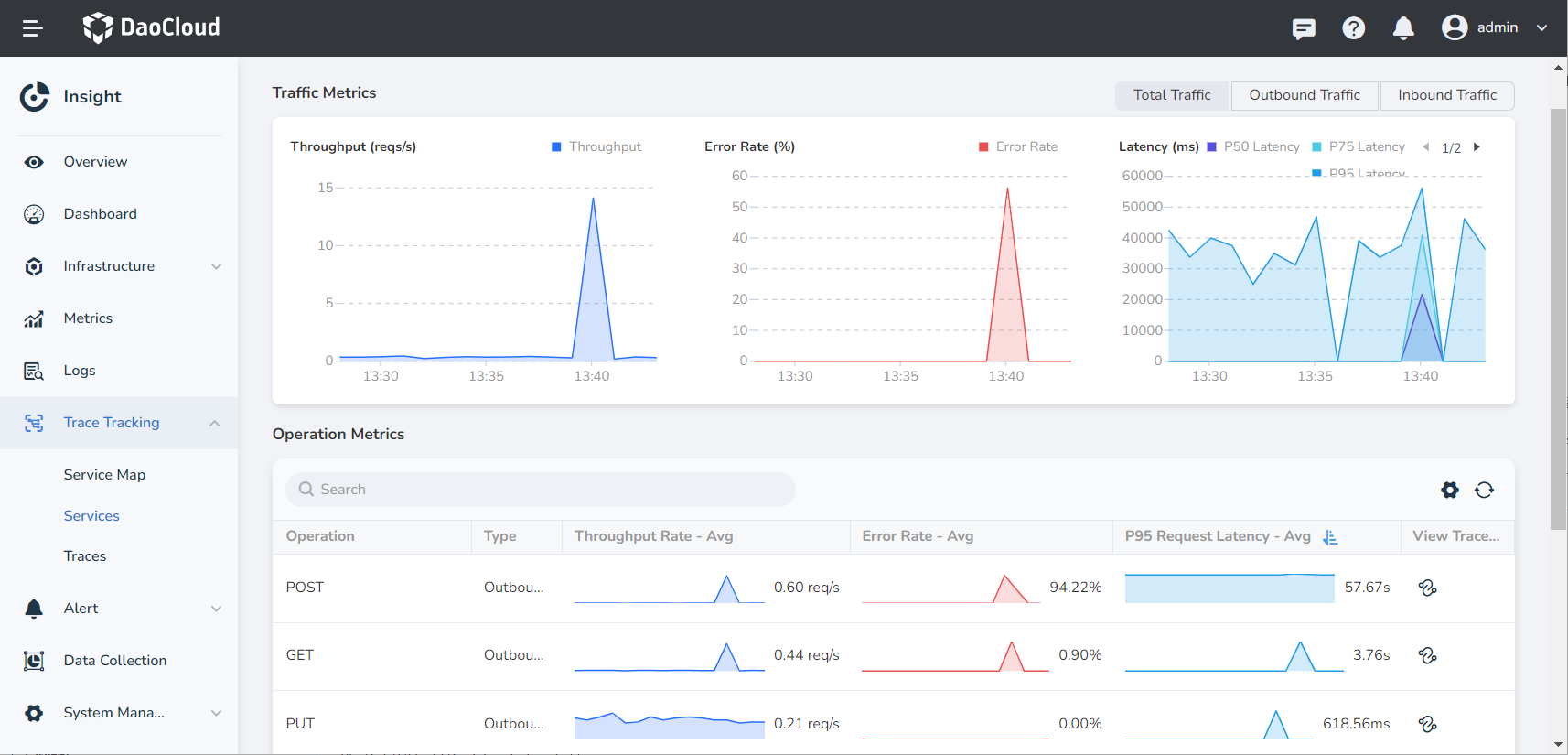 Service Monitoring